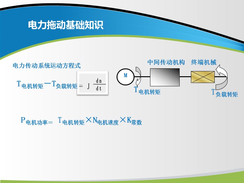 电梯维修培训方案.ppt_第2页