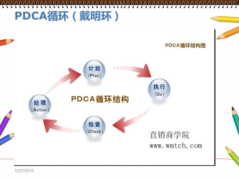 常用护理英文术语ppt课件.ppt_第3页