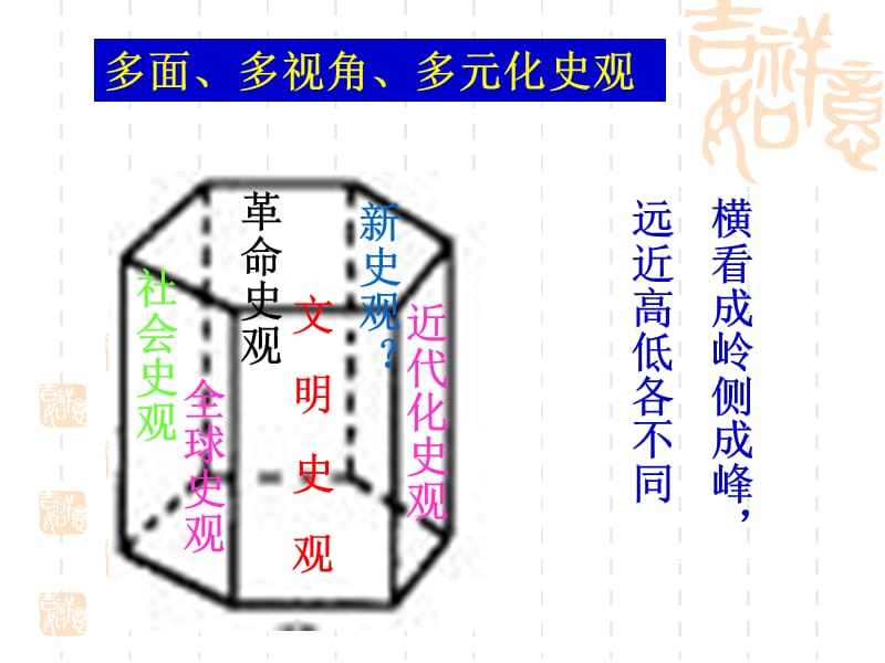 解读高考题型中的新史观.ppt_第3页