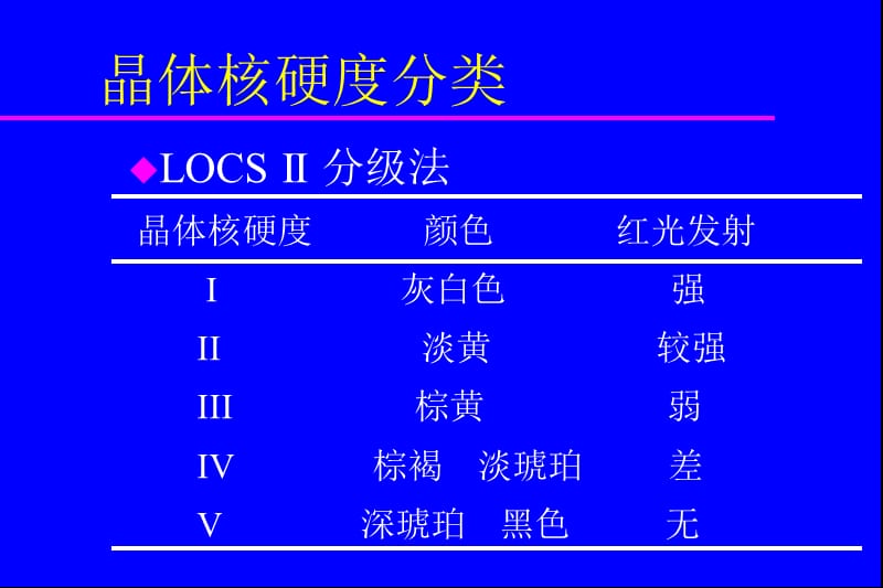 超声乳化手术中基本操作技术.ppt_第2页