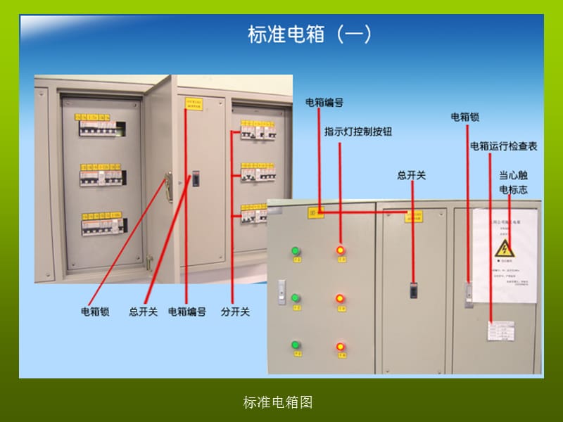 标准规范作业培训.ppt_第2页