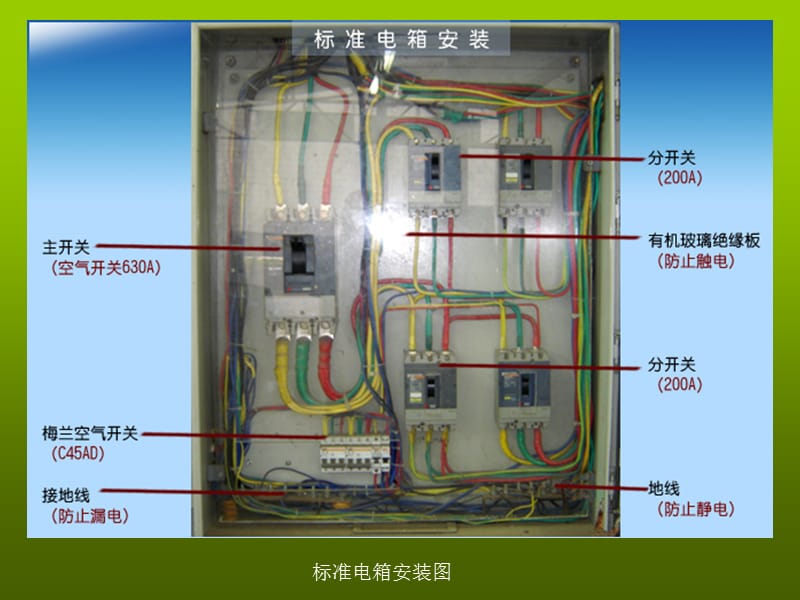 标准规范作业培训.ppt_第3页