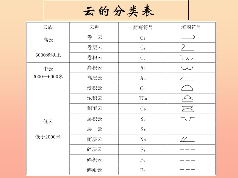 2019六年级科学上册第三章第2课云和雾的形成课件2新人教版.ppt_第3页