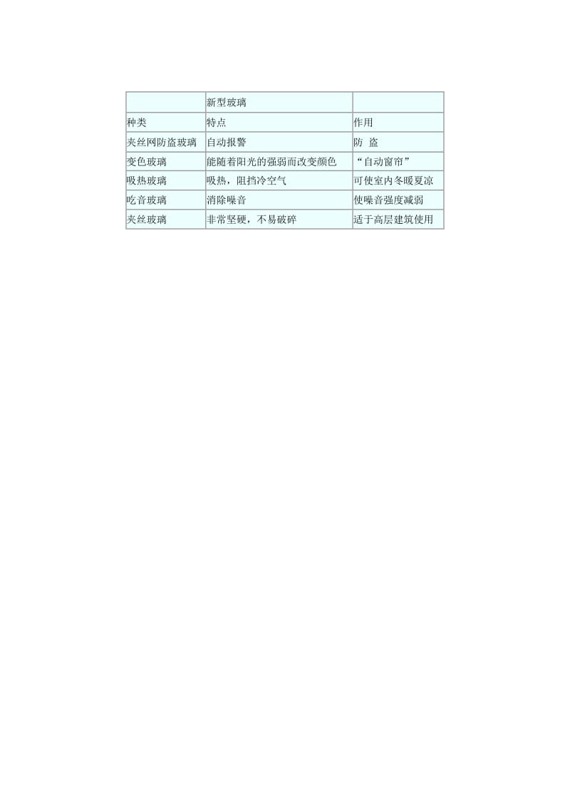 2019年四年级语文上册 23.新型玻璃（2）教案 语文S版.doc_第3页