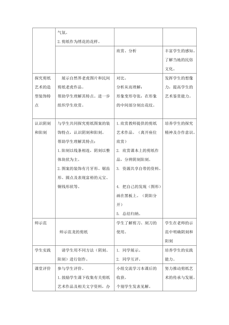 四年级美术上册 第20课 剪纸中的阳刻和阴刻教案 人美版.doc_第2页