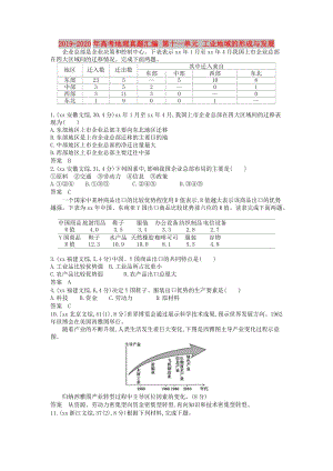 2019-2020年高考地理真題匯編 第十一單元 工業(yè)地域的形成與發(fā)展.doc