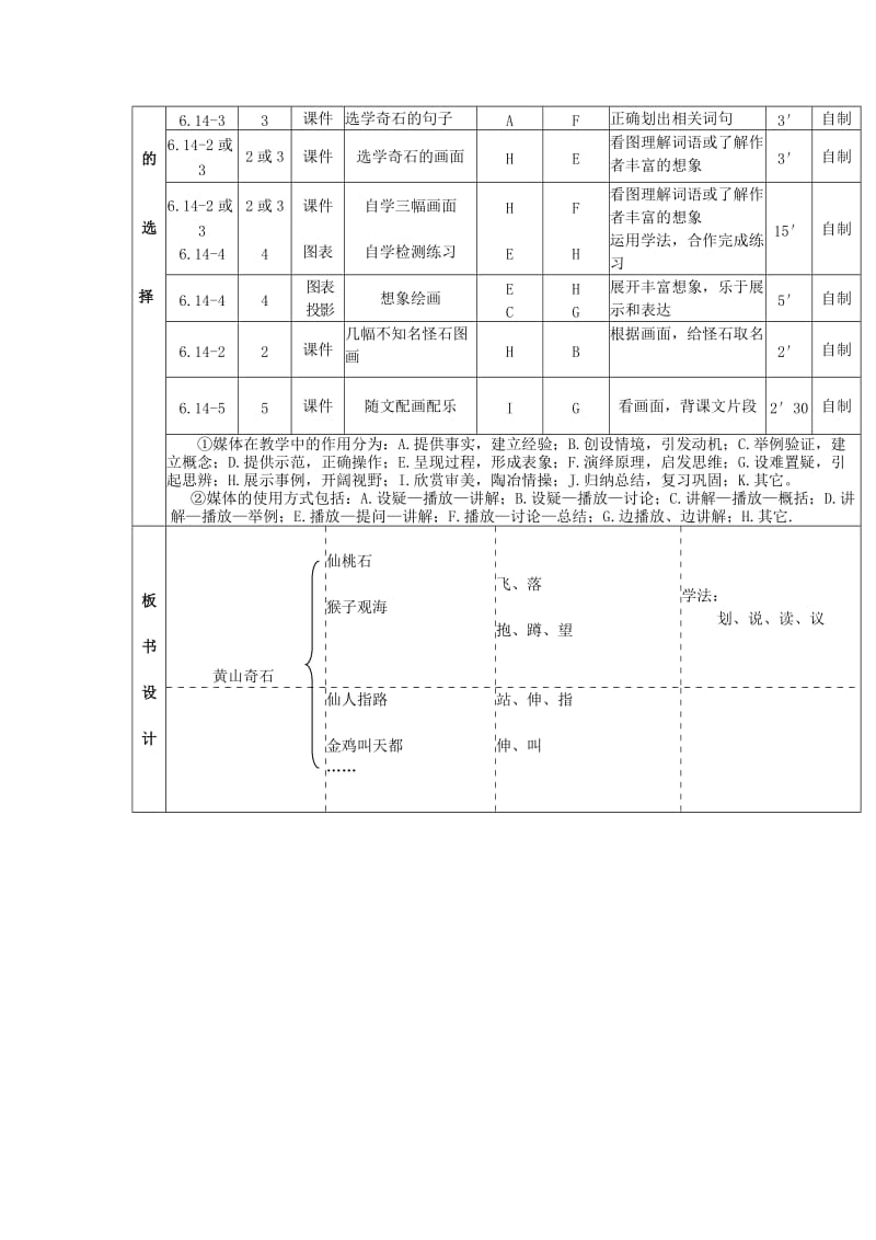 2019秋二年级语文上册《黄山奇石》教案 冀教版.doc_第2页