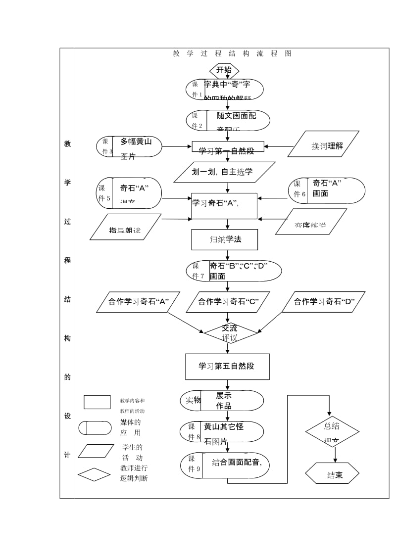 2019秋二年级语文上册《黄山奇石》教案 冀教版.doc_第3页