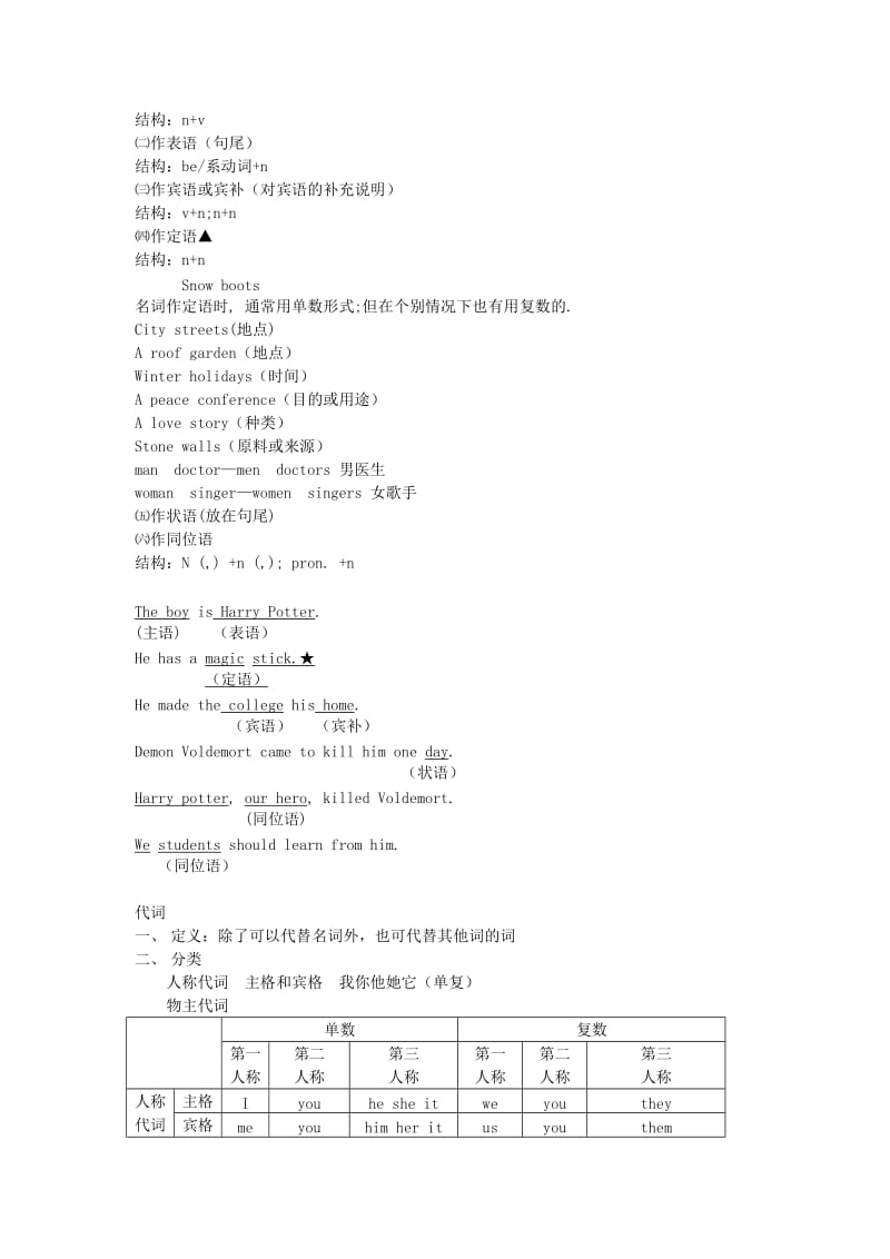 2019-2020年高考英语 名词VS代词复习教案.doc_第2页