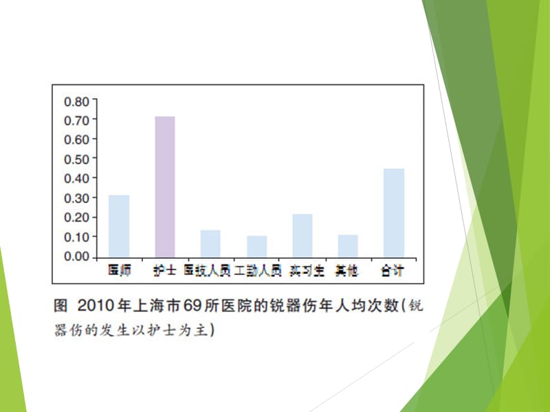 锐器伤应急处理流程PPT课件.ppt_第2页