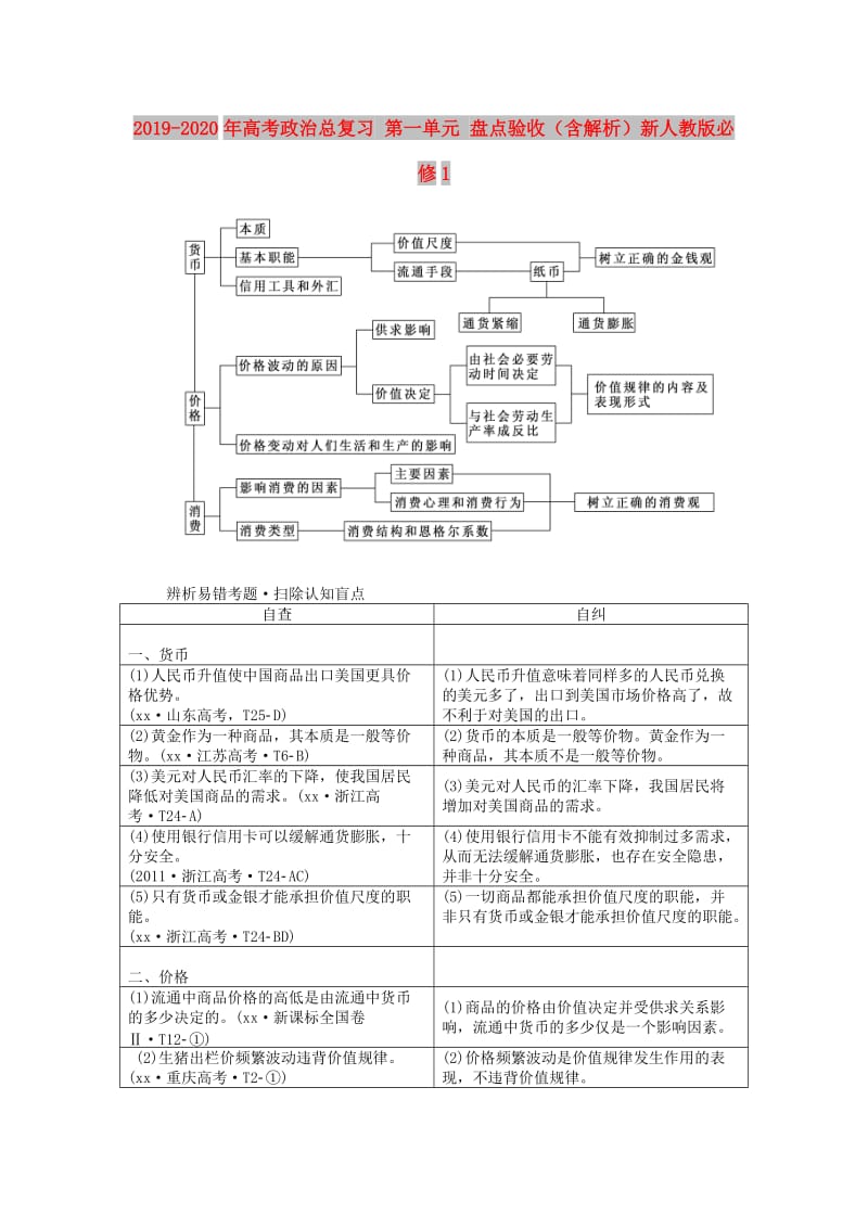 2019-2020年高考政治总复习 第一单元 盘点验收（含解析）新人教版必修1.doc_第1页