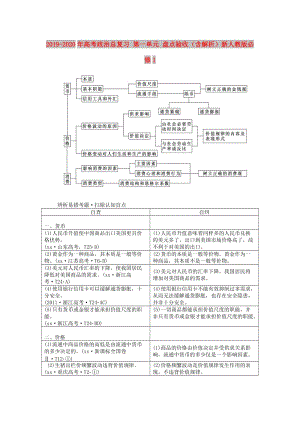 2019-2020年高考政治總復習 第一單元 盤點驗收（含解析）新人教版必修1.doc