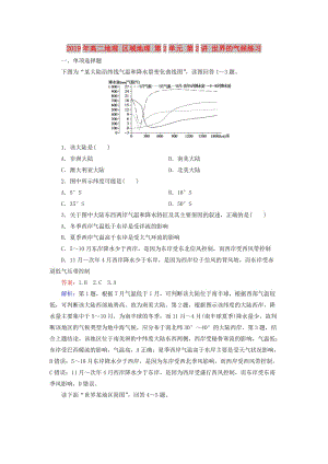 2019年高二地理 區(qū)域地理 第2單元 第2講 世界的氣候練習(xí).doc