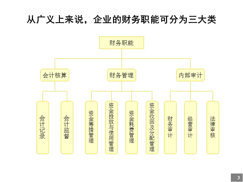 财务管理咨询报告.ppt_第3页