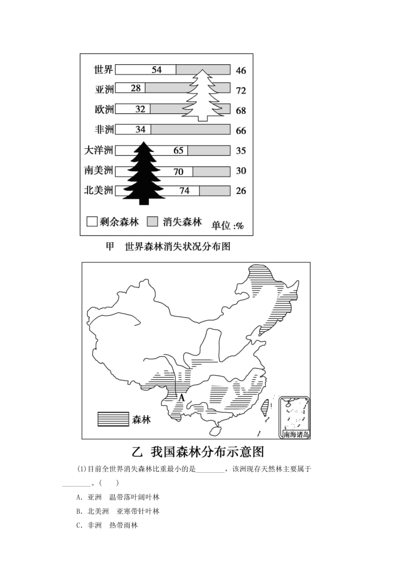 2019年高中地理 第四章 第一节 森林及其保护达标巩固 新人教版选修6.doc_第3页