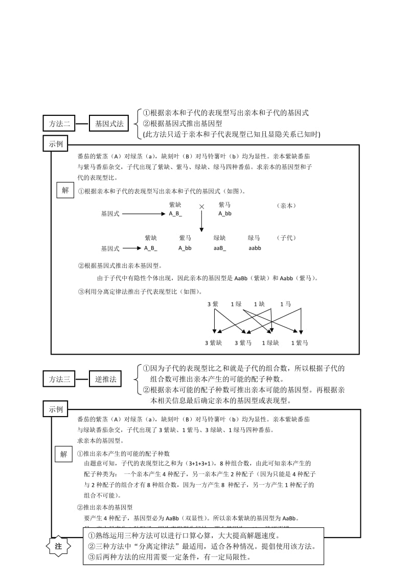 2019-2020年高中生物 第二节《自由组合定律》同步练习1 浙科版必修2.doc_第3页