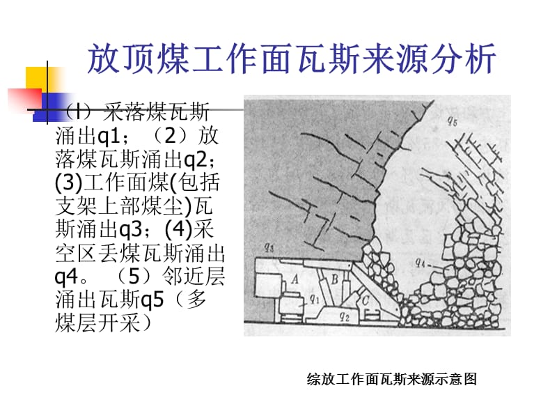 煤矿放顶煤瓦斯防治技术.ppt_第3页