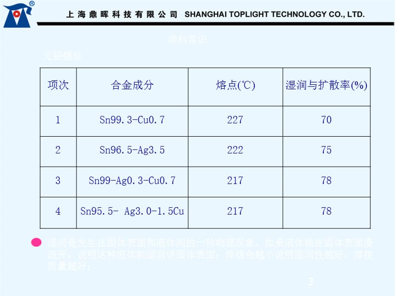 手工焊锡工艺请求及元器件熟悉培训资料.ppt_第3页