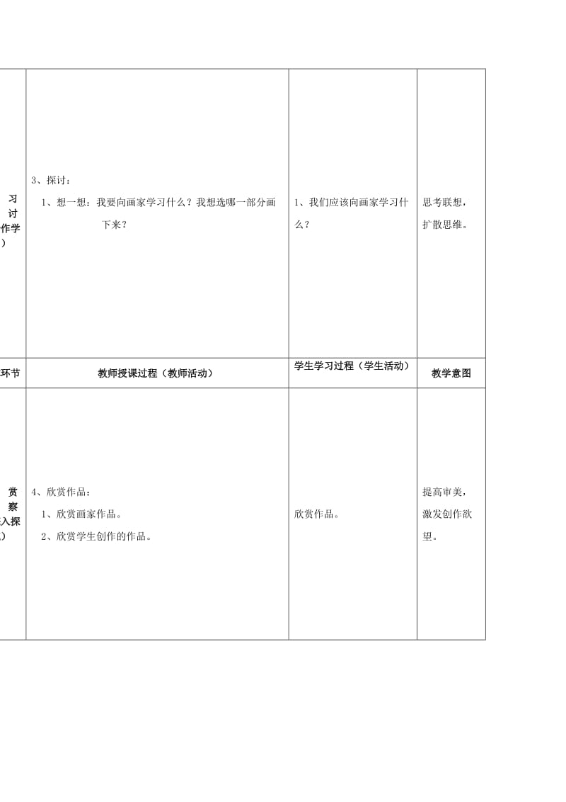 2019春四年级美术下册 第3单元 神气的小画家 第10课《模仿画家画一画》教案 岭南版.doc_第2页