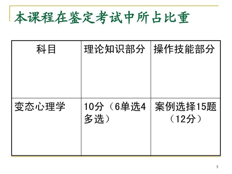 心理咨询师培训-变态心理学与健康心理学.ppt_第3页