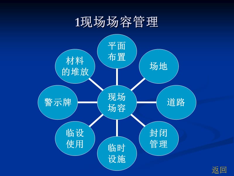 现场管理与文明施工.ppt_第2页