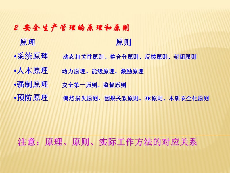 应急预案编制与现代安全管理.ppt_第2页