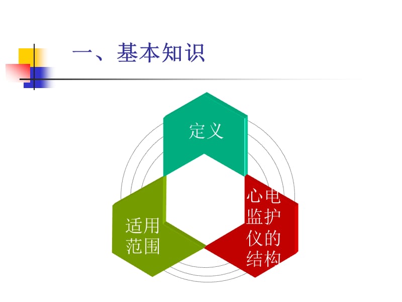 心电监护仪的规范使用和管理ppt课件.ppt_第3页