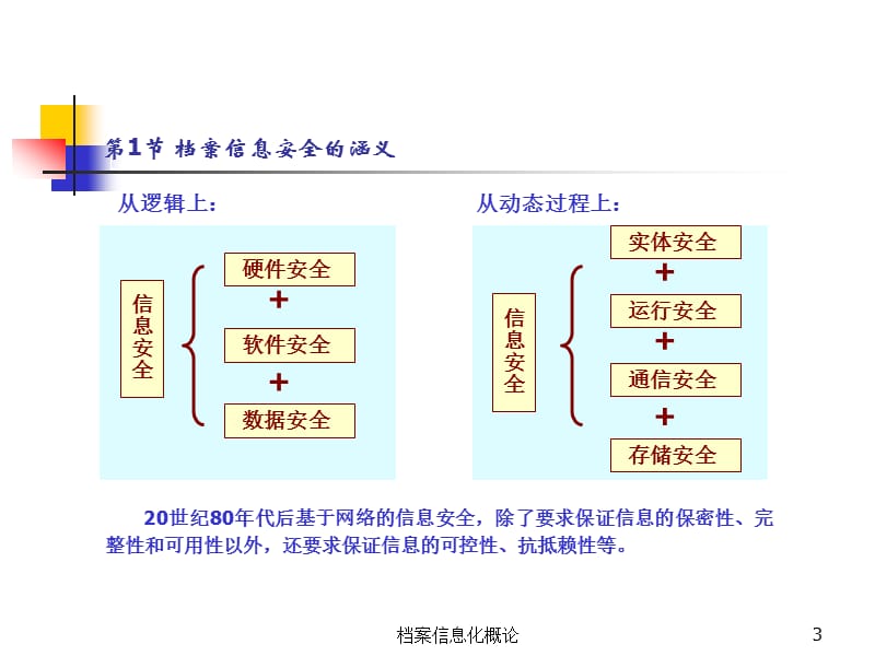 档案信息安全保障体系建设.ppt_第3页