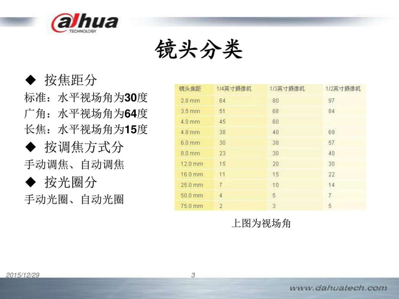 镜头基础知识培训.ppt_第3页