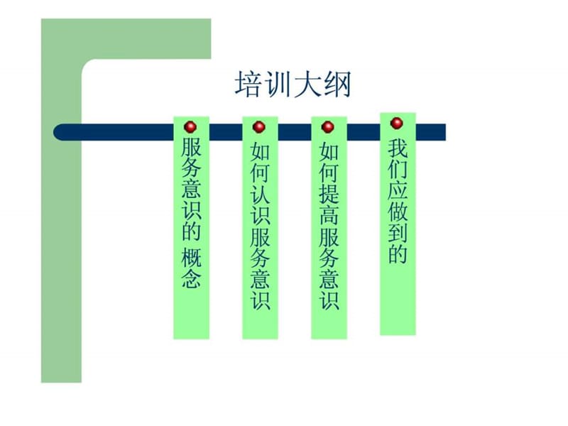 服务意识培训资料.ppt_第2页