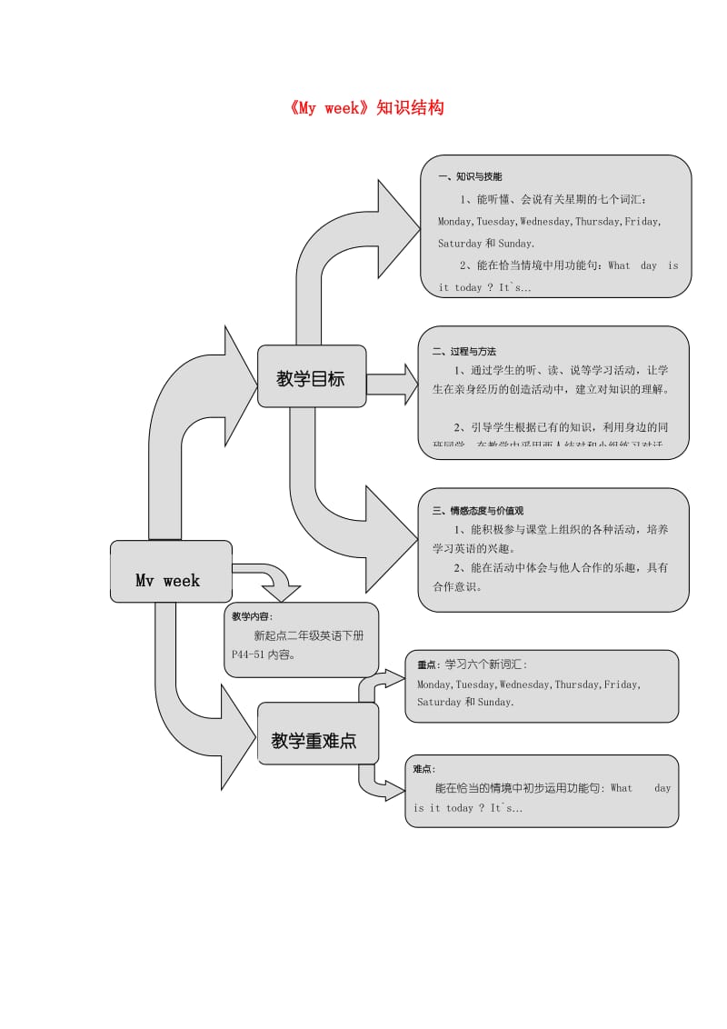 二年级英语下册 Unit 6《My Week》练习题 人教新起点.doc_第1页