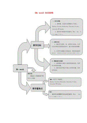 二年級(jí)英語下冊(cè) Unit 6《My Week》練習(xí)題 人教新起點(diǎn).doc