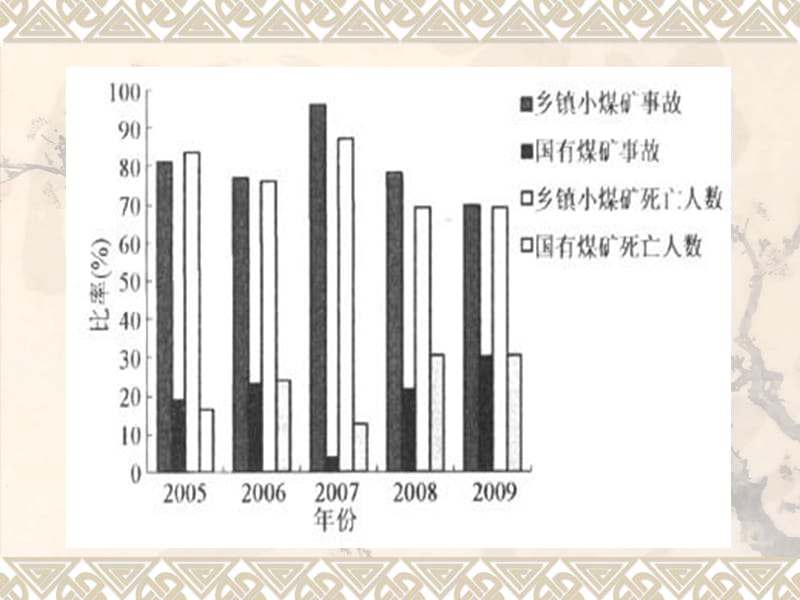 小煤矿透水事故分析及预防.ppt_第3页