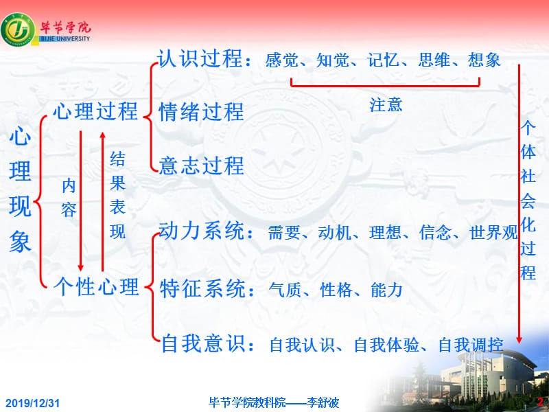 高等教育心理学及考试试题(教师岗前培训)PPT课件.ppt_第2页