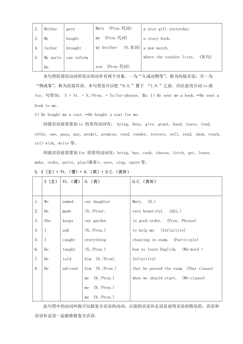 2019-2020年高考英语 如何写好简单句教案.doc_第3页