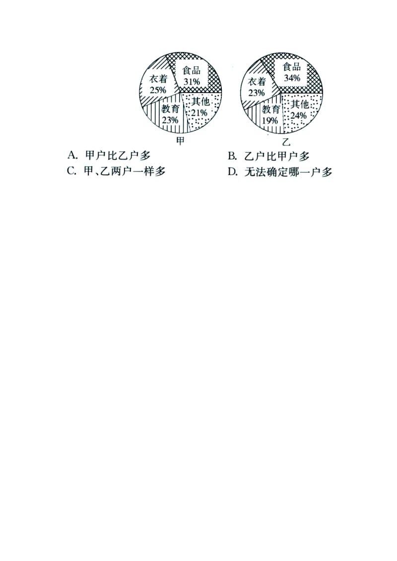 2019六年级数学上册 第7单元《扇形统计图》综合习题1（新版）冀教版.doc_第3页