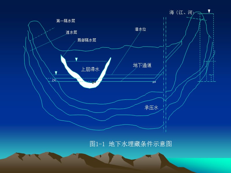 岩土工程特殊施工技术.ppt_第3页