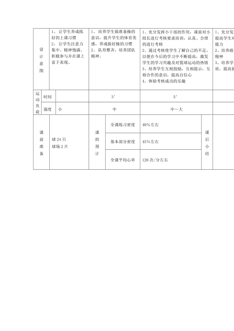 六年级体育下册 篮球 7 行进间单手高手投篮考核教案.doc_第2页