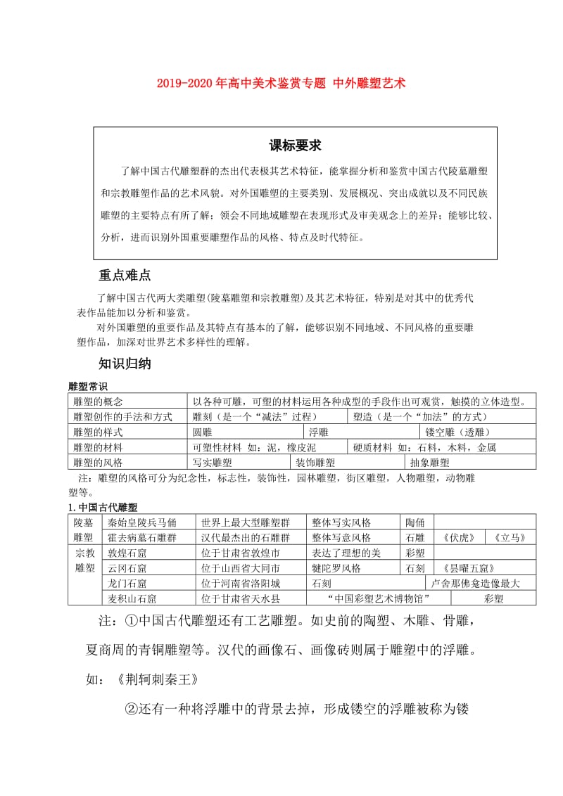 2019-2020年高中美术鉴赏专题 中外雕塑艺术.doc_第1页