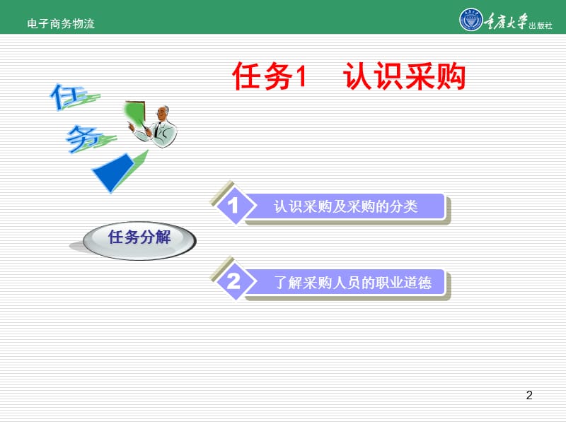 电子商务物流项目二商品采购管理.ppt_第2页