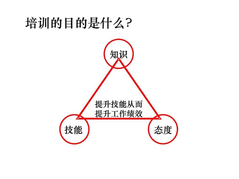 某证券公司老总做的营销管理培训课件.ppt_第2页