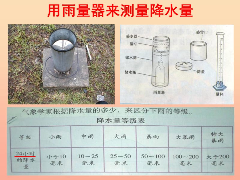 2019年四年级科学上册 1.5 降水量的测量课件4 教科版.ppt_第3页