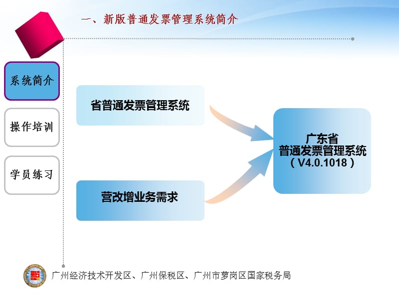 普通管理系统业务培训.ppt_第3页