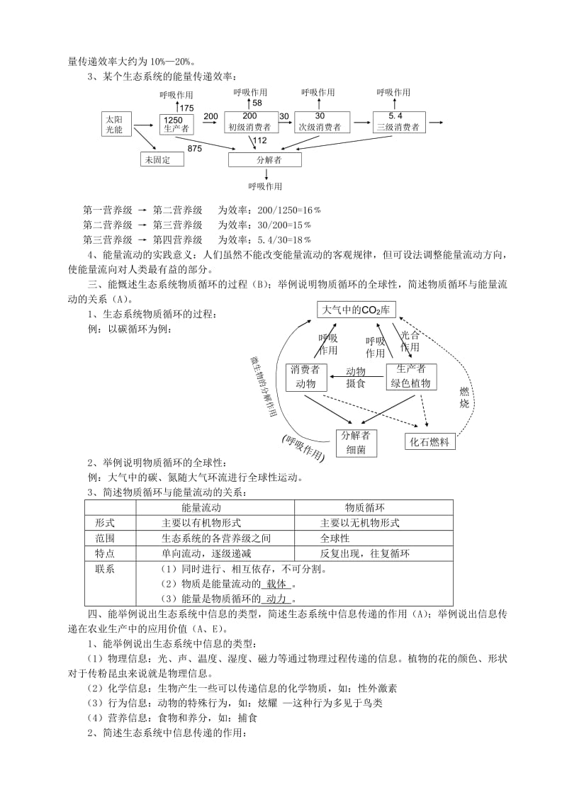 2019-2020年高中生物会考复习知识要点16 生态系统.doc_第2页