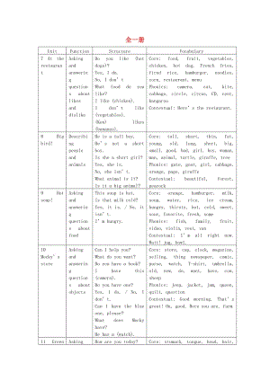 2019春四年級(jí)英語(yǔ)下冊(cè) 全一冊(cè)教案 北師大版.doc