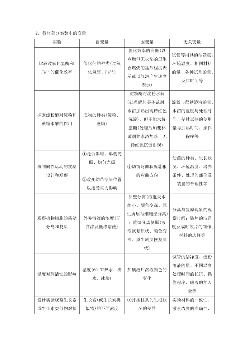 2019年高考生物大二轮复习 专题突破练习七 实验与探究.doc_第3页