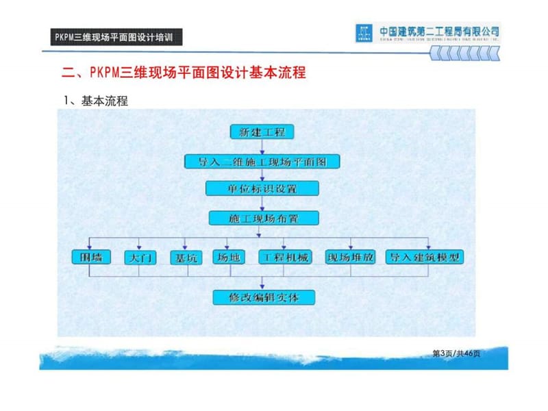 建筑工程施工管理软件使用系列讲座.ppt_第3页