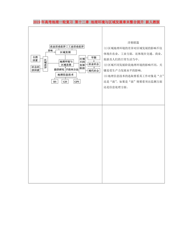 2019年高考地理一轮复习 第十二章 地理环境与区域发展章末整合提升 新人教版.doc_第1页