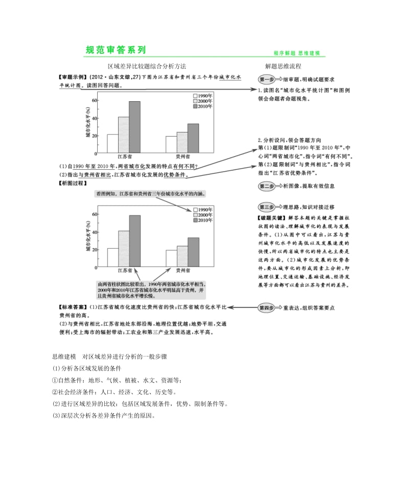 2019年高考地理一轮复习 第十二章 地理环境与区域发展章末整合提升 新人教版.doc_第2页