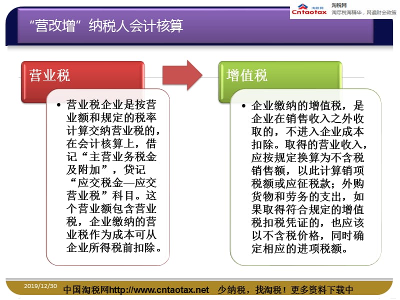 营改增培训业务介绍材料增值税会计处理实务操作.ppt_第2页